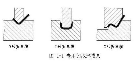 钣金件的折弯工艺