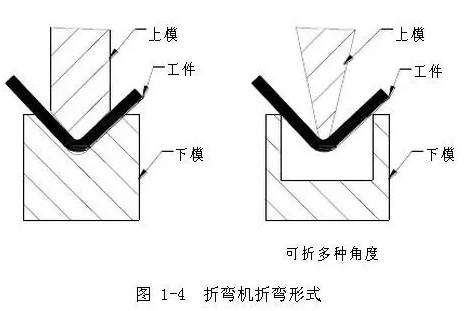 烟台数控折弯机折弯
